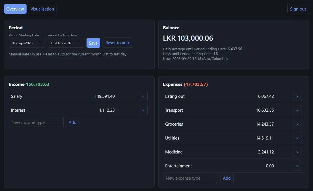 Building ExpTracker: A Budget Dashboard That Matches How I Actually Spend — screenshot 2
