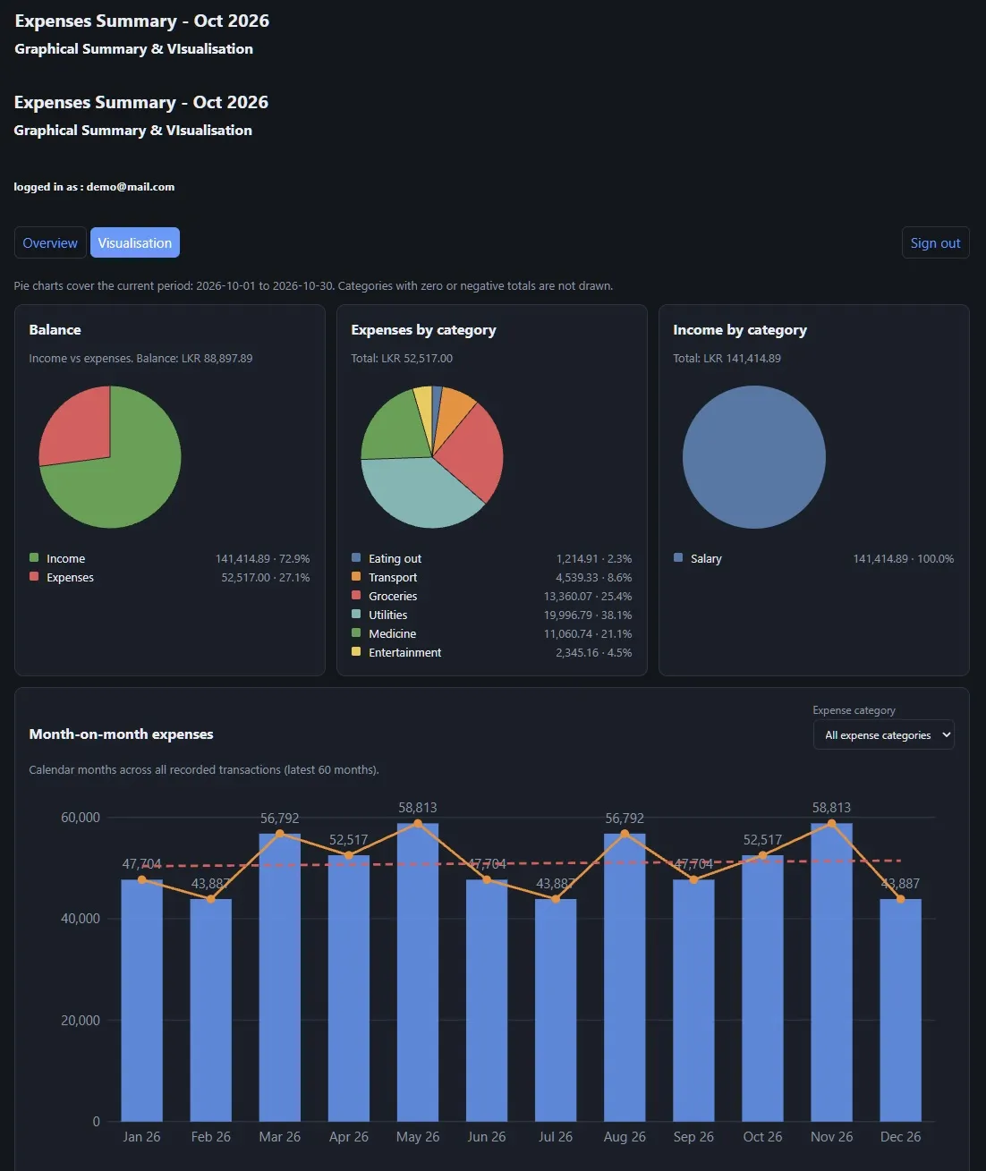 Building ExpTracker: A Budget Dashboard That Matches How I Actually Spend — screenshot 6